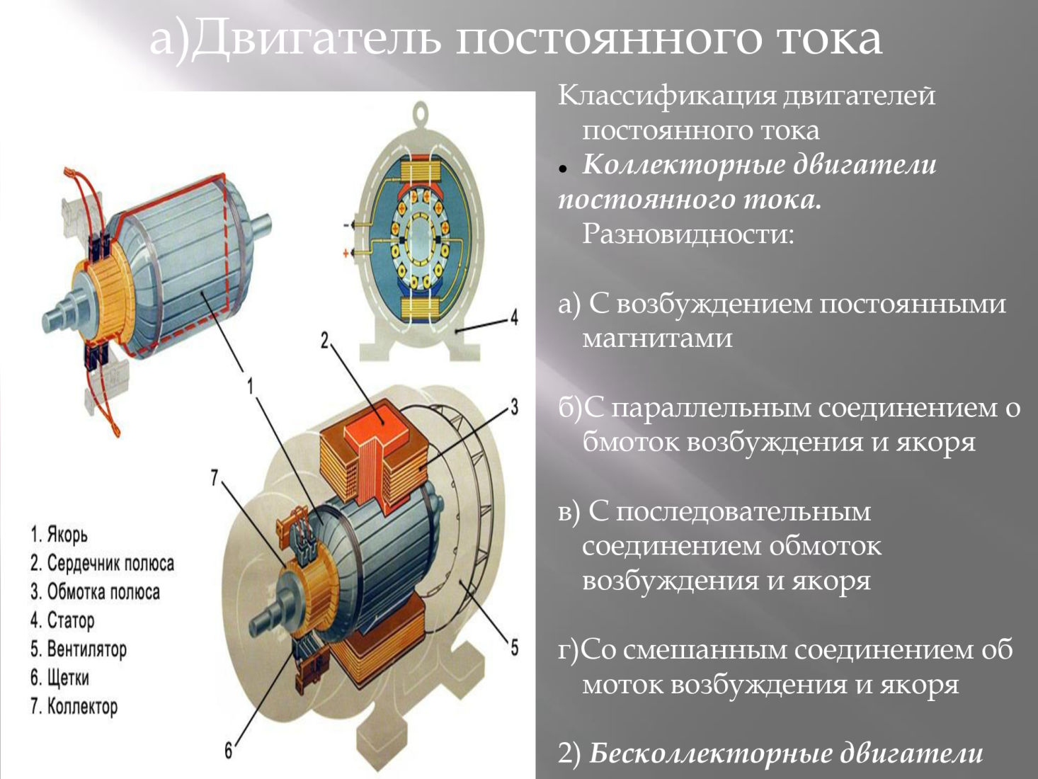 Электрический двигатель рисунок и основные части