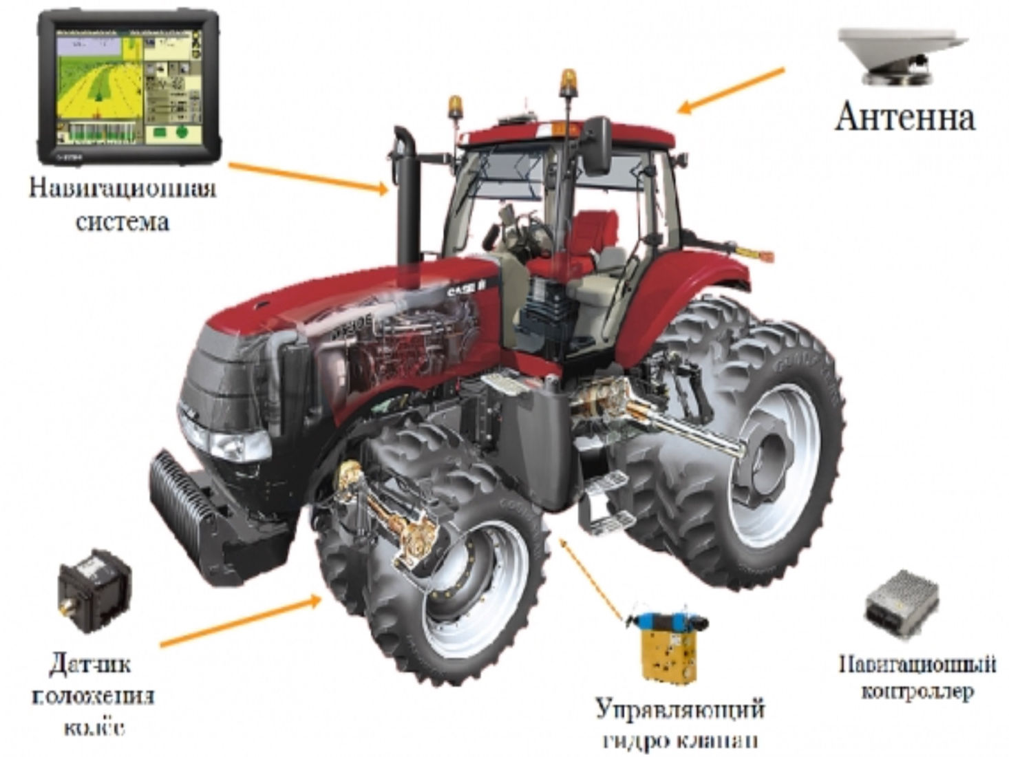 Отдел техника. Гидравлический Автопилот на трактор. ГЛОНАСС сельхозтехники. Система ГЛОНАСС сельхозтехники. Контроль сельхозтехники ГЛОНАСС.